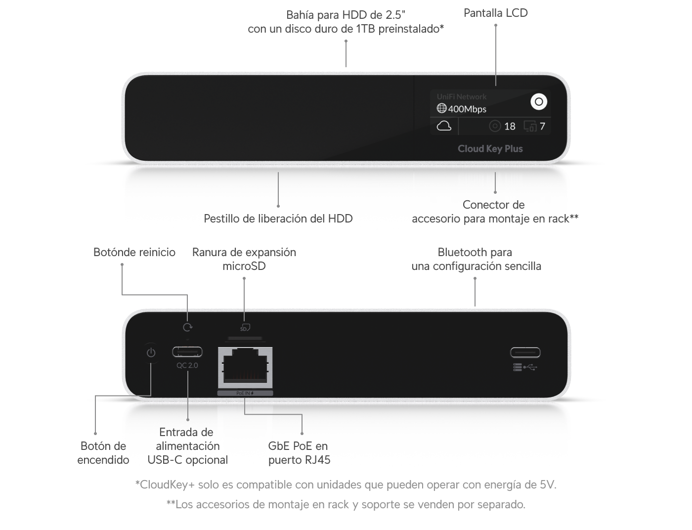 UBIQUITI Compact UniFi Console with a pre-installe