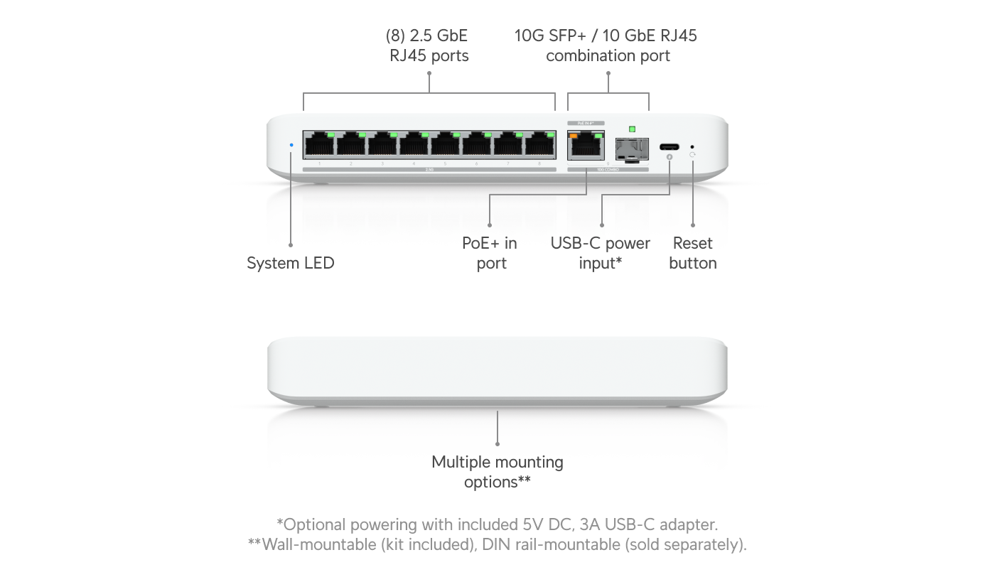 UBIQUITI Compact, 5-port 2.5G switch with that can be